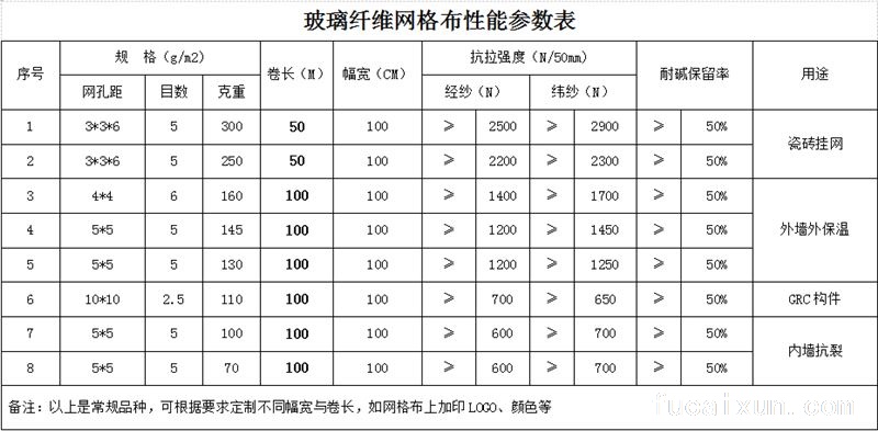 外墙保温网格布