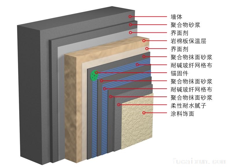 外墙保温网格布